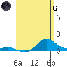 Waimea Bay tide chart for Thursday, June 6, 2024