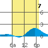 Waimea Bay tide chart for Friday, June 7, 2024