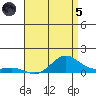 Waimea Bay tide chart for Friday, July 5, 2024