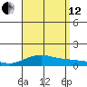 Waimea Bay tide chart for Monday, August 12, 2024