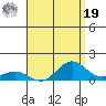 Waimea Bay tide chart for Monday, August 19, 2024