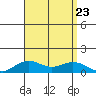Waimea Bay tide chart for Friday, August 23, 2024