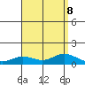 Waimea Bay tide chart for Thursday, August 8, 2024