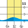 Waimea Bay tide chart for Wednesday, September 11, 2024