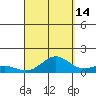 Waimea Bay tide chart for Saturday, September 14, 2024