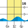 Waimea Bay tide chart for Monday, September 16, 2024