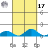 Waimea Bay tide chart for Tuesday, September 17, 2024