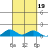 Waimea Bay tide chart for Thursday, September 19, 2024