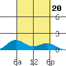 Waimea Bay tide chart for Friday, September 20, 2024