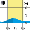 Waimea Bay tide chart for Tuesday, September 24, 2024