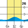 Waimea Bay tide chart for Thursday, September 26, 2024
