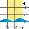 Waimea Bay tide chart for Wednesday, September 4, 2024