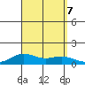 Waimea Bay tide chart for Saturday, September 7, 2024