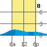 Waimea Bay tide chart for Sunday, September 8, 2024