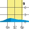 Waimea Bay tide chart for Monday, September 9, 2024