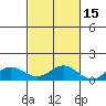 Waimea Bay tide chart for Tuesday, October 15, 2024