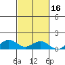 Waimea Bay tide chart for Wednesday, October 16, 2024