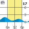 Waimea Bay tide chart for Thursday, October 17, 2024