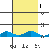 Waimea Bay tide chart for Tuesday, October 1, 2024