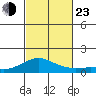 Waimea Bay tide chart for Wednesday, October 23, 2024