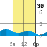 Waimea Bay tide chart for Wednesday, October 30, 2024