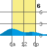 Waimea Bay tide chart for Sunday, October 6, 2024