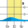 Waimea Bay tide chart for Wednesday, October 9, 2024