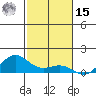Waimea Bay tide chart for Friday, November 15, 2024