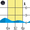 Waimea Bay tide chart for Friday, November 1, 2024