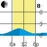 Waimea Bay tide chart for Friday, November 8, 2024
