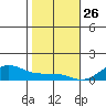 Waimea Bay tide chart for Thursday, December 26, 2024
