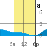 Waimea Bay tide chart for Wednesday, January 8, 2025
