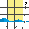 Waimea Bay tide chart for Wednesday, March 12, 2025