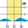 Waimea Bay tide chart for Sunday, March 16, 2025