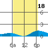 Waimea Bay tide chart for Tuesday, March 18, 2025