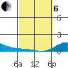 Waimea Bay tide chart for Thursday, March 6, 2025