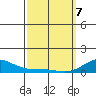 Waimea Bay tide chart for Friday, March 7, 2025