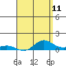 Waimea Bay tide chart for Sunday, May 11, 2025