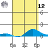 Waimea Bay tide chart for Monday, May 12, 2025
