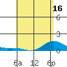 Waimea Bay tide chart for Friday, May 16, 2025