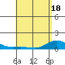 Waimea Bay tide chart for Sunday, May 18, 2025