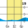 Waimea Bay tide chart for Monday, May 19, 2025