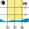 Waimea Bay tide chart for Tuesday, May 20, 2025