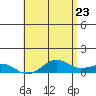 Waimea Bay tide chart for Friday, May 23, 2025
