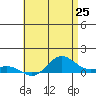 Waimea Bay tide chart for Sunday, May 25, 2025