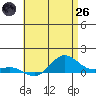 Waimea Bay tide chart for Monday, May 26, 2025