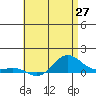 Waimea Bay tide chart for Tuesday, May 27, 2025