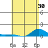 Waimea Bay tide chart for Friday, May 30, 2025