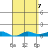 Waimea Bay tide chart for Wednesday, May 7, 2025