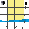 Waimea Bay tide chart for Wednesday, June 18, 2025